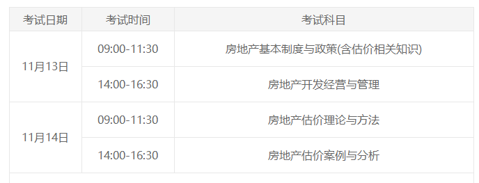 江苏省2021年房地产估价师考试题型有什么？