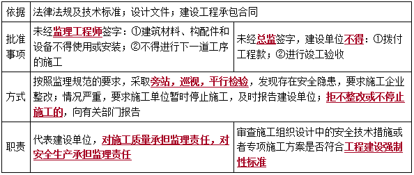 监理的工作性质-二级建造师施工管理考点