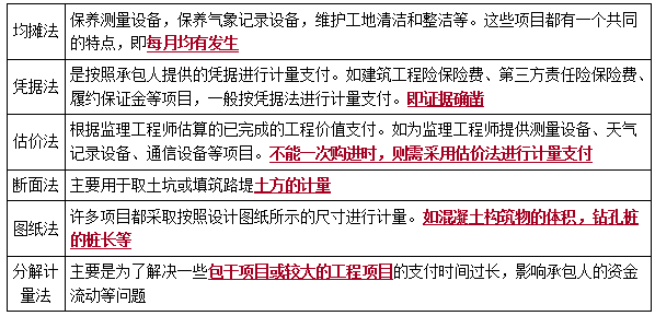 工程计量-二级建造师施工管理考点 