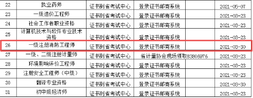 河北一级消防工程师证书办理进度