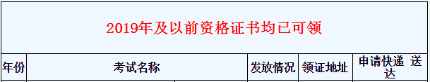 2020年浙江一级消防工程师证书领取时间安排1