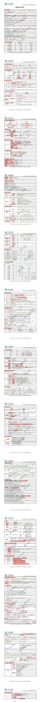 【下载】2021年二级建造师《建筑实务》数字考点总结