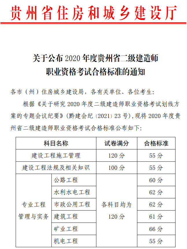 贵州2020年二级建造师考试合格标准公布
