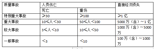 施工质量安全问题，任重道远!