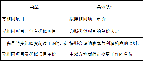 工程变更价款的确定-二级建造师施工管理考点 