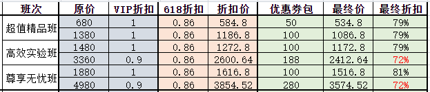 二建课程优惠明细