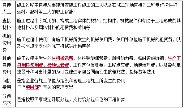 成本核算的原则、依据、范围和程序-二级建造师施工管理考点