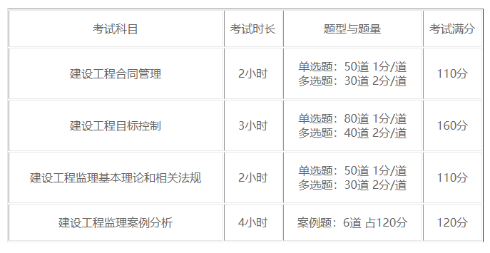 新疆监理工程师考试科目都有什么？