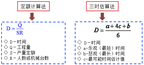 双代号网络计划时间参数的计算-二级建造师施工管理考点