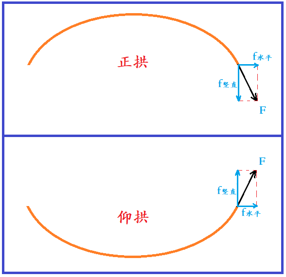 一级建造师市政
