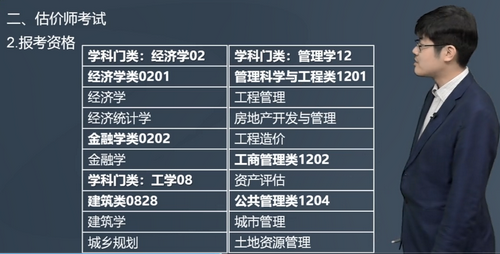 哪些专业能报考2021年江苏房地产估价师考试？