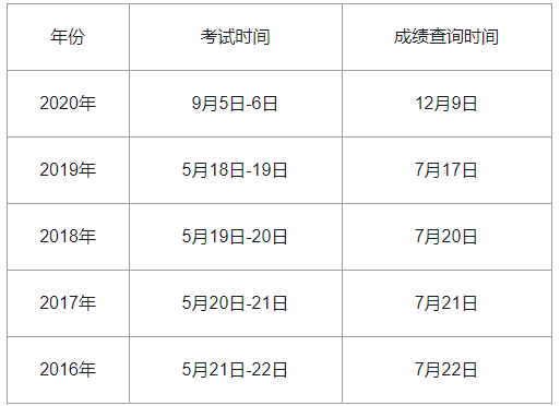 2021克拉玛依监理工程师考试成绩查询时间