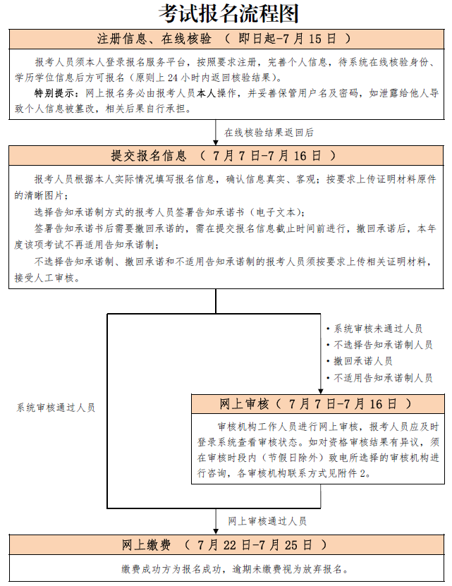 北京2021年一级建造师报名时间截止了吗？