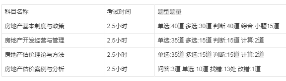 房估考試科目