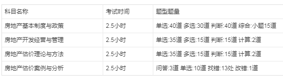 房估考试科目