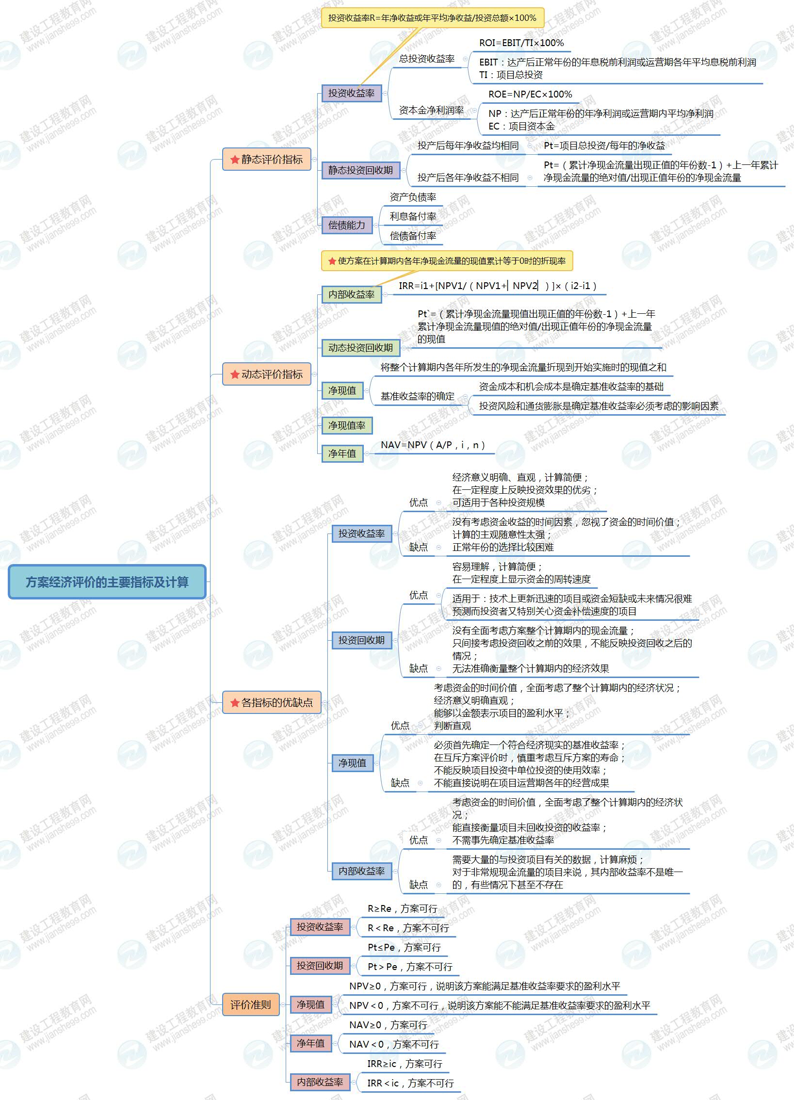 方案经济评价的主要指标及计算