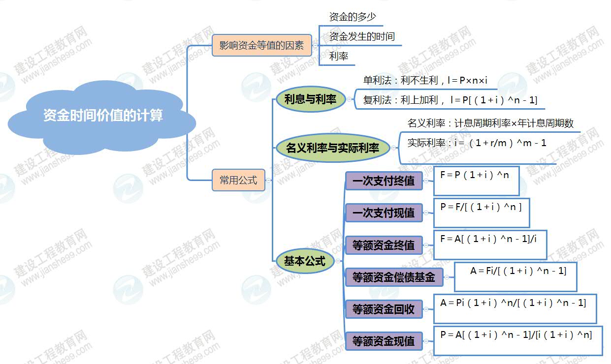 资产的思维导图详细图片