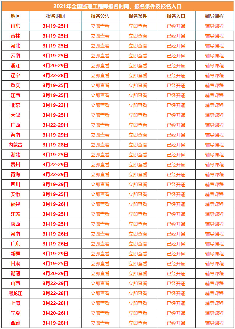 全国注册监理工程师