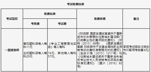 一级建造师报名时间