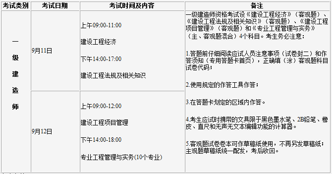 吉林一建考试科目