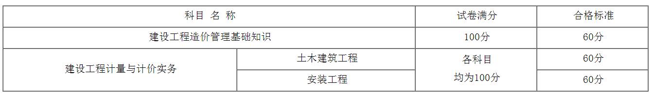 广西2021年二级造价师考试成绩合格标准