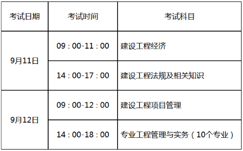 山东2021年一级建造师考试