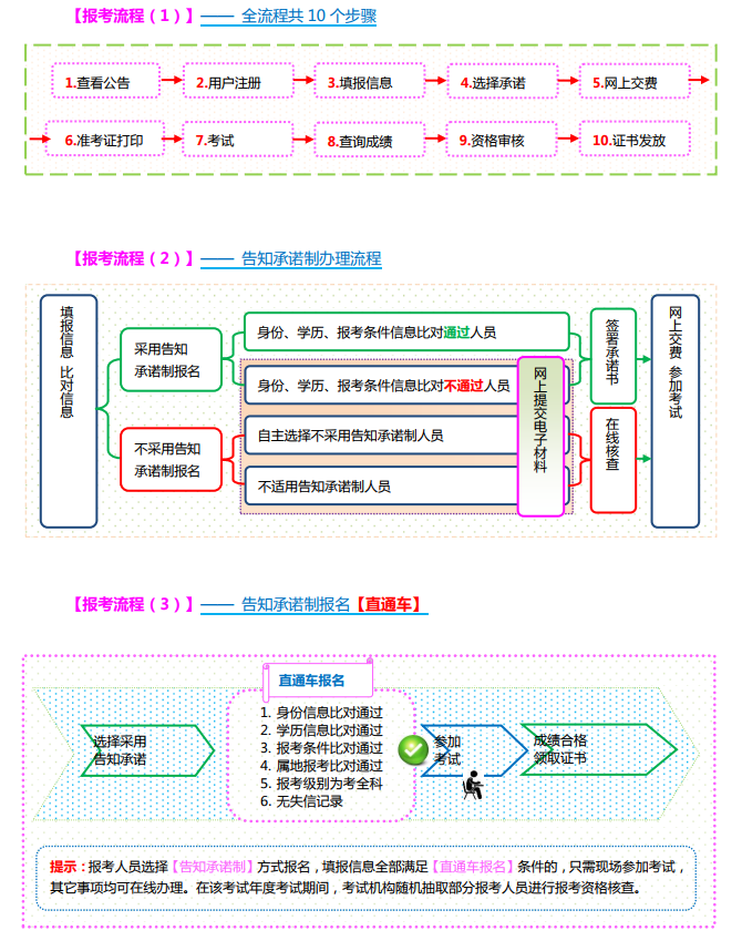 山西2021年一级建造师报名截止时间在什么时候？