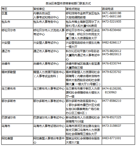 内蒙古一建