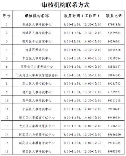 北京一建报名