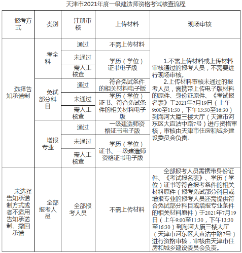 天津一建报名审核