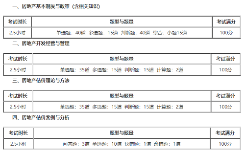 房估考试