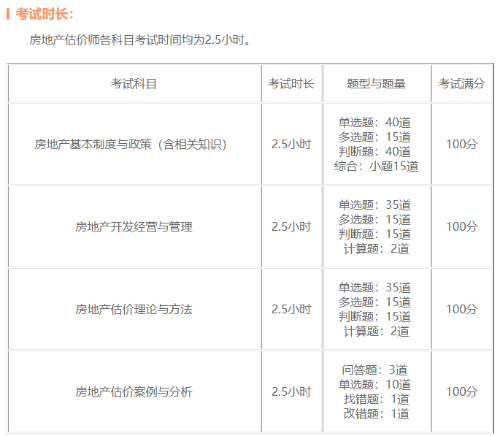 房地产估价师考试题型