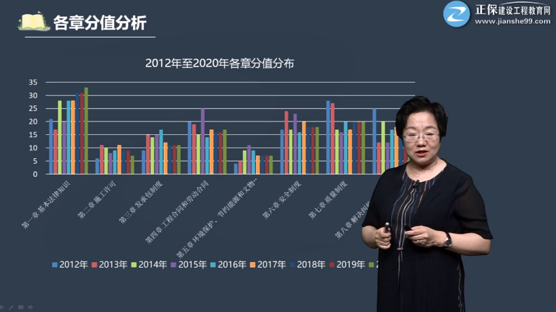 一级建造师法规