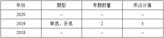 一级建造师分值分布