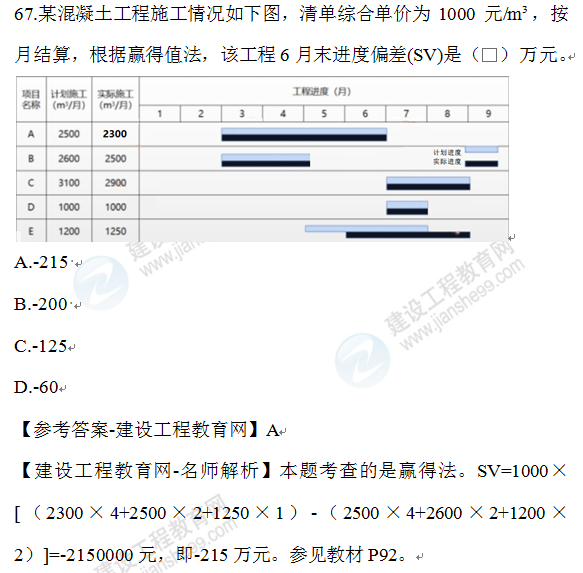 2020年一级建造师管理试题67