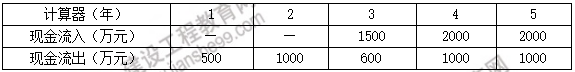 一级建造师题