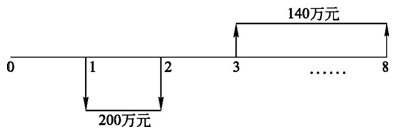 一级建造师题