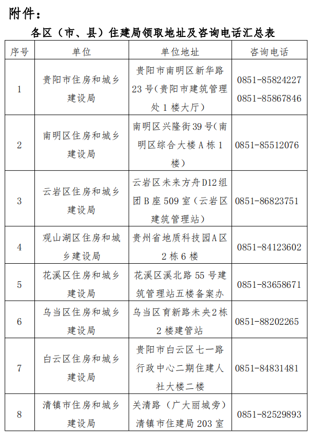 贵阳市关于2021年度二级建造师考试报名的通知