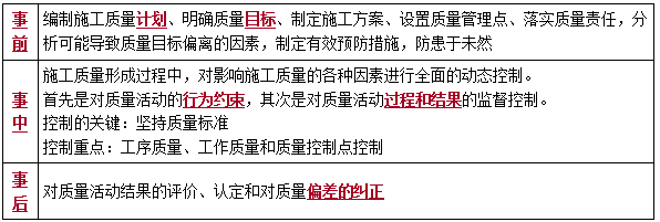 施工质量控制的基本环节及一般方法 