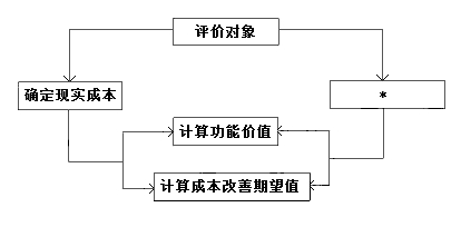 程序图 程序图