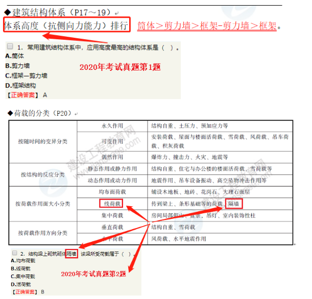 一建冲关宝典