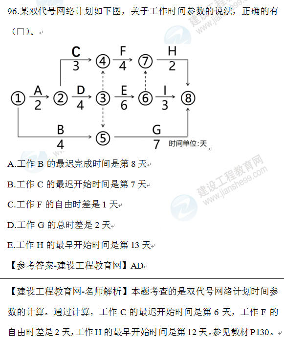 2020年一级建造师管理试题96