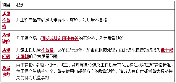 施工质量事故预防与处理