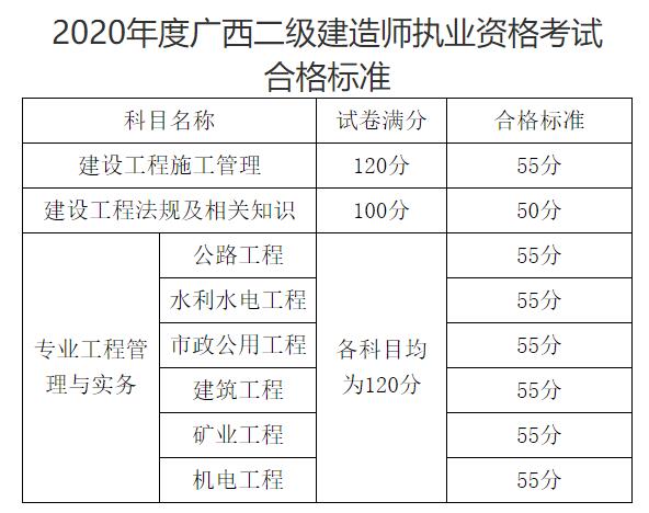 广西合格标准