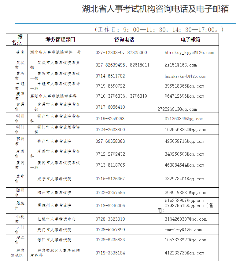 湖北省房地产估价师考试机构咨询电话及电子邮箱