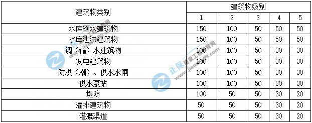 一级建造师试题
