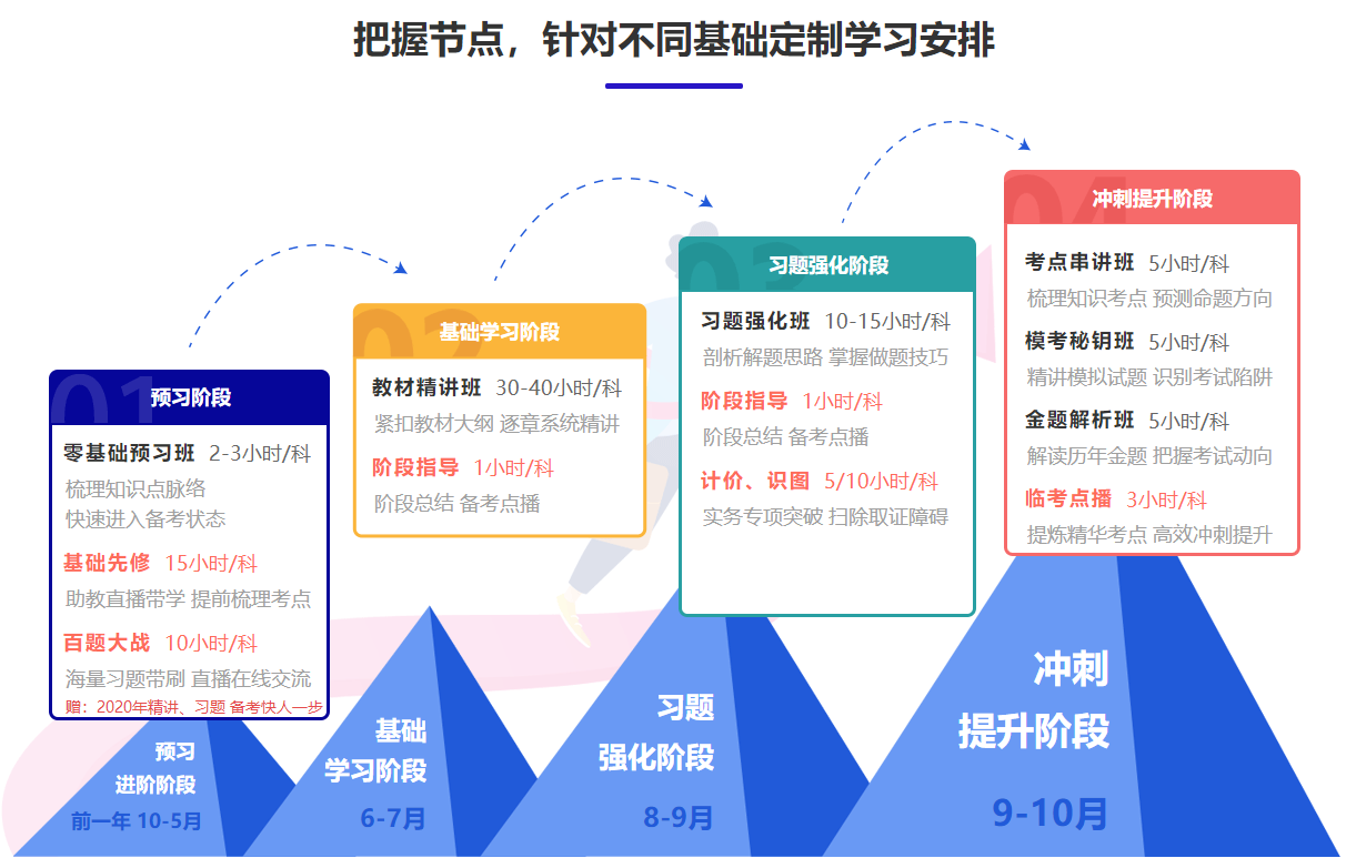 尊享无忧班3 尊享无忧班3