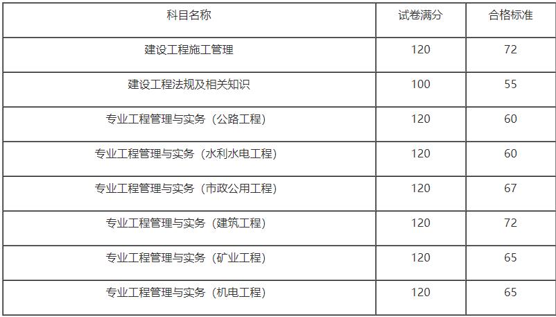 合格标准 合格标准