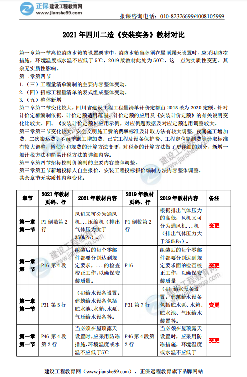 2021年四川二级造价师《建设工程计量与计价实务》（安装工程）新教材变动对比