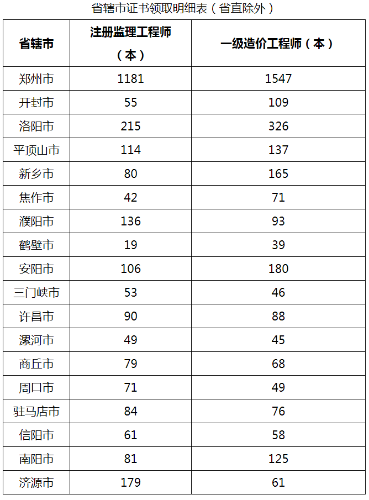 监理